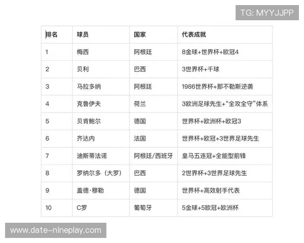 欧冠历史上深灰色足球球星的精彩表现与传奇足迹分析 欧冠历史上深灰色足球球星的精彩表现与传奇足迹分析