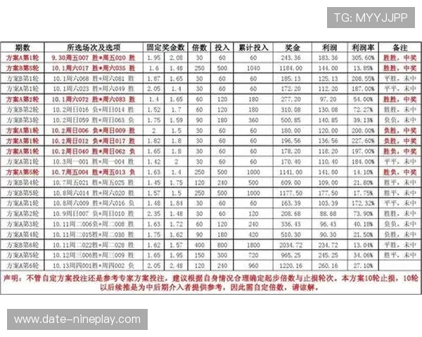 足球星期天停售时间揭秘 了解最佳投注时机及相关规则